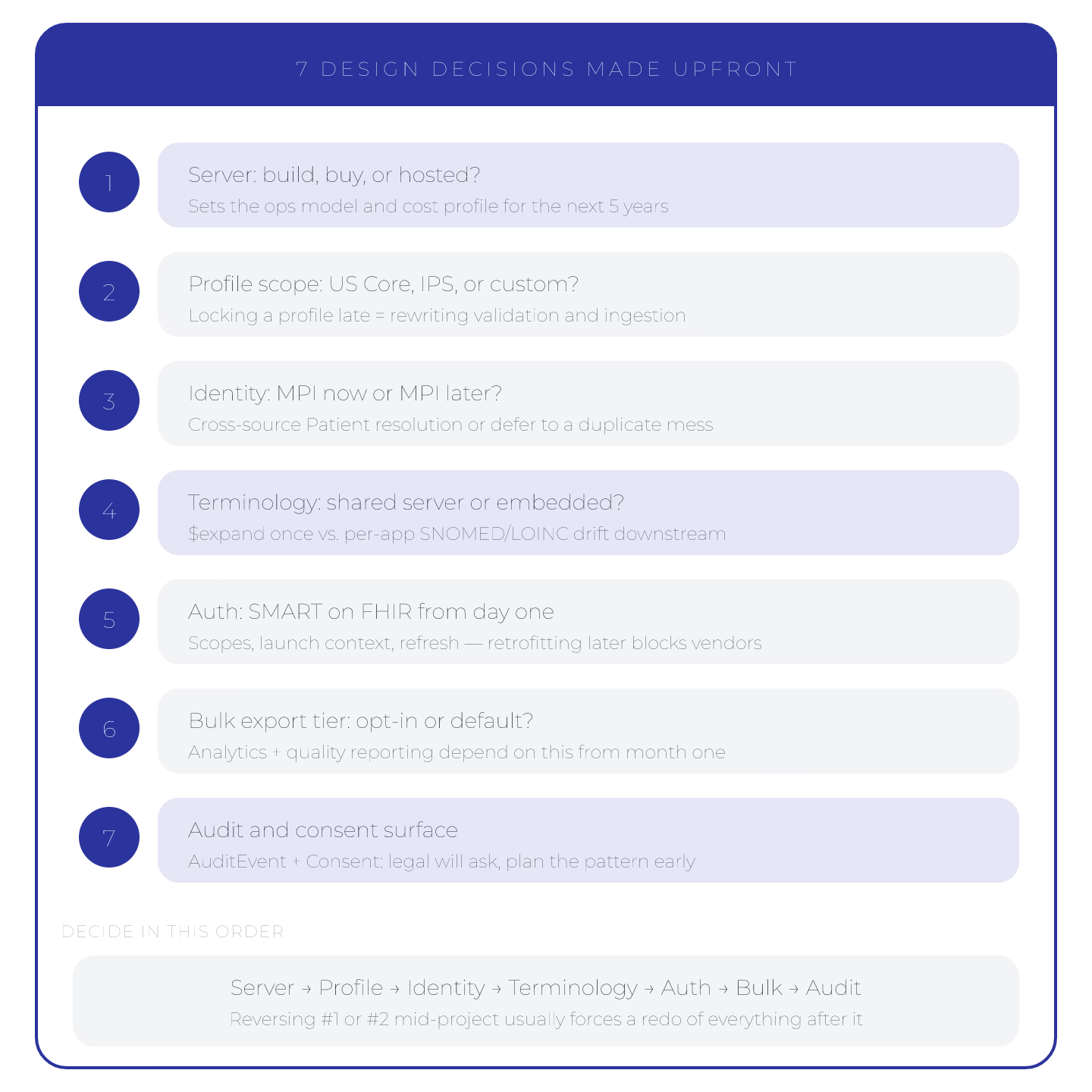FHIR Integration Strategy: 7 Design Decisions Made Upfront
